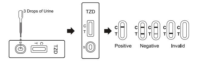 Accurate Trazodone TZD Drug Abuse 200 Ng / ML Rapid Cassette / Dipstick / Panel In Urine