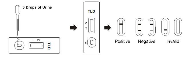Tilidine TLD Drug Abuse Cassette Rapid Test High Sensitivity Diagnostic Kit
