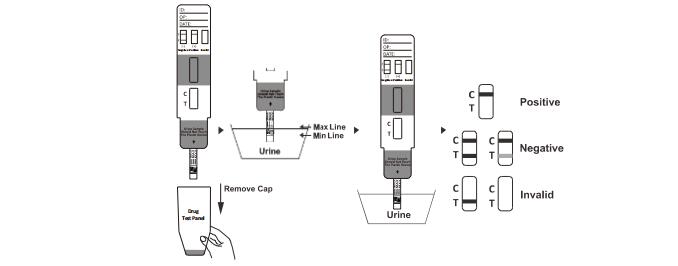 Tilidine TLD Drug Abuse Cassette Rapid Test High Sensitivity Diagnostic Kit