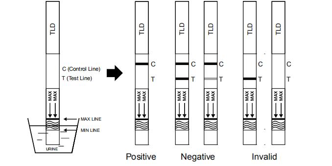 Tilidine TLD Drug Abuse Cassette Rapid Test High Sensitivity Diagnostic Kit