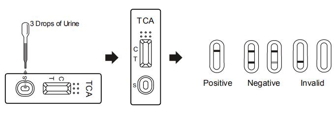 Tricyclic Antidepressants TCA Urine Drug Abuse Test Kit Diagnosis With ISO
