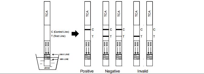 Tricyclic Antidepressants TCA Urine Drug Abuse Test Kit Diagnosis With ISO