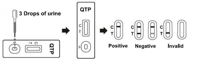 Convenient Accurate Drug Abuse Test Kit Quetiapine Detection In Human Urine