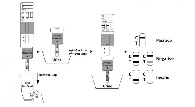 Convenient Accurate Drug Abuse Test Kit Quetiapine Detection In Human Urine