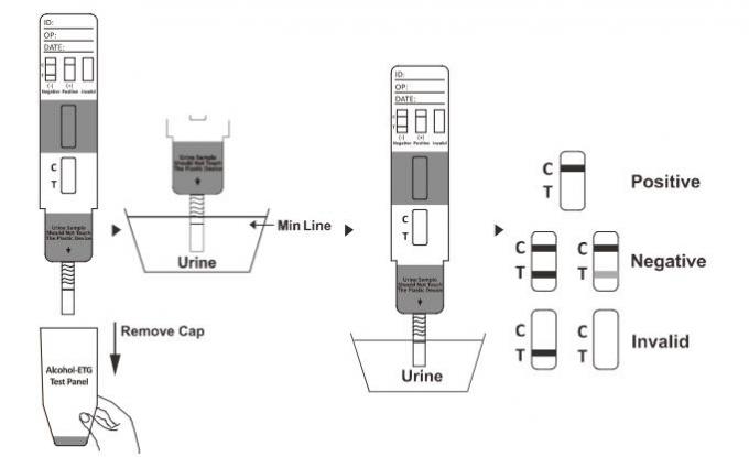 PGB Rapid Test Cassette/ Dipstick/Panel For Pregabalin in human urine Qualitative Detection
