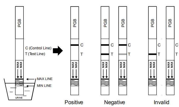 PGB Rapid Test Cassette/ Dipstick/Panel For Pregabalin in human urine Qualitative Detection