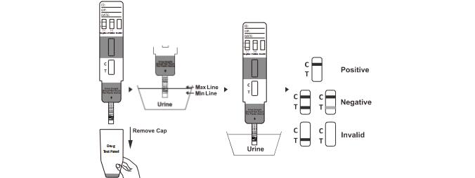 Accurate Drug Abuse Test Cassette/Panel/Dipstick Kit Diagnosis of Phencyclidine 99% Specificity With CE And FDA