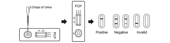 Accurate Drug Abuse Test Cassette/Panel/Dipstick Kit Diagnosis of Phencyclidine 99% Specificity With CE And FDA