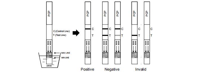 Accurate Drug Abuse Test Cassette/Panel/Dipstick Kit Diagnosis of Phencyclidine 99% Specificity With CE And FDA