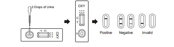 98% Accuracy Urine Oxycodone Cassette/Dipstick/Panel Drug Abuse Test Kit with CE / ISO13485