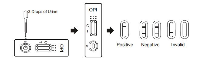 2000 ng/mlHigh Specificity And Accurate One Step urine Opiate (OPI) Cassette/Strip/Panel Rapid Test Kit with CE And FDA