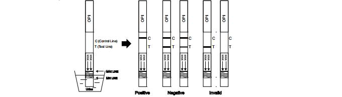 2000 ng/mlHigh Specificity And Accurate One Step urine Opiate (OPI) Cassette/Strip/Panel Rapid Test Kit with CE And FDA