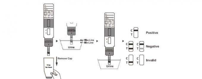 2000 ng/mlHigh Specificity And Accurate One Step urine Opiate (OPI) Cassette/Strip/Panel Rapid Test Kit with CE And FDA