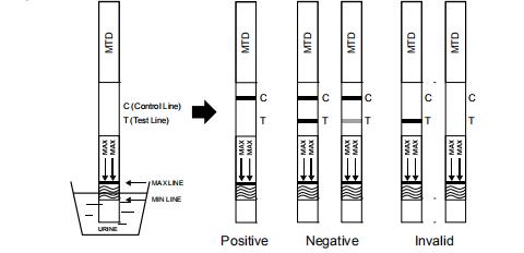1 Step Urine Methadone MTD Rapid Test Strip , Rapid Diagnostic Test Kits