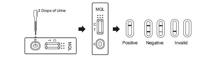 Ease to use Methaqualone (MQL) Diagnosis Drug AbuseTest Cassette/Dipstick/Panel Kit With CE