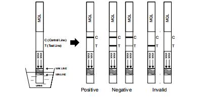 Ease to use Methaqualone (MQL) Diagnosis Drug AbuseTest Cassette/Dipstick/Panel Kit With CE