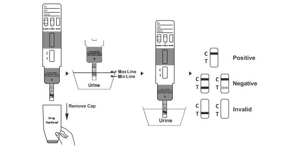 Highly Accuracy Meperidine MPRD Drug Abuse Test Kit With CE / ISO13485