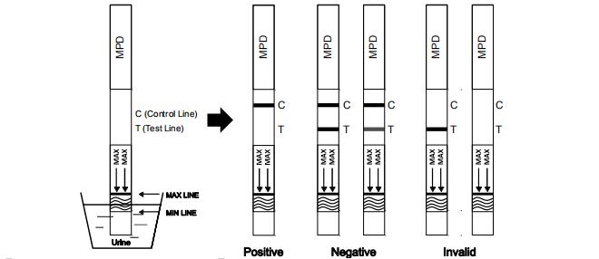 High Sensitivity One Step Methylphenidate Ritalin Drug Rapid Test Kits For Human Urine With CE