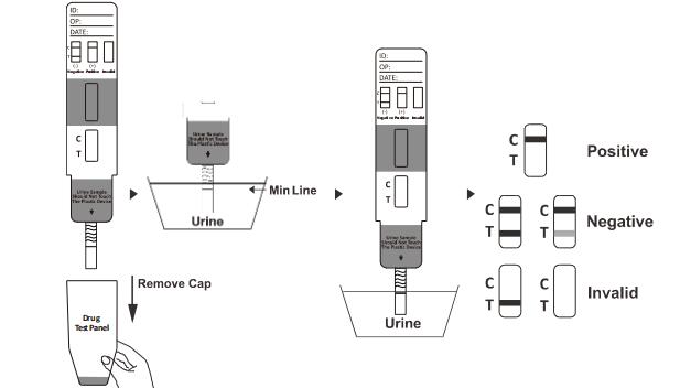 High Sensitivity One Step Methylphenidate Ritalin Drug Rapid Test Kits For Human Urine With CE