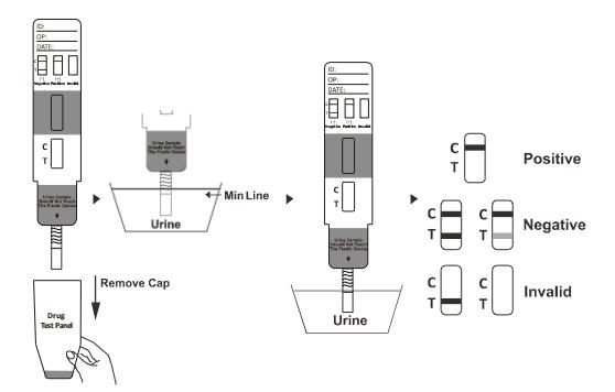 CE Certified specific 6 - Monoacetylmorphine / 6 - MAM One Step Drug Rapid Test Cassette/Dipstick/Panel