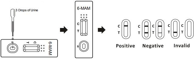 CE Certified specific 6 - Monoacetylmorphine / 6 - MAM One Step Drug Rapid Test Cassette/Dipstick/Panel
