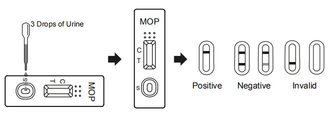 One Step Morphine MOP Rapid Diagnostic Test Kits High Sensitivity Easy To Use