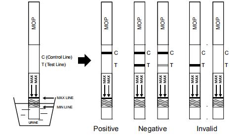 One Step Morphine MOP Rapid Diagnostic Test Kits High Sensitivity Easy To Use