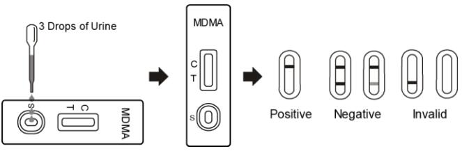 Customized Accurate Drug Abuse Test Kit Ecstasy (MDMA) Metmethahylenedioxy Test Kit With CE