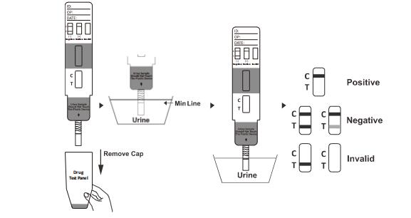 Customized Accurate Drug Abuse Test Kit Ecstasy (MDMA) Metmethahylenedioxy Test Kit With CE