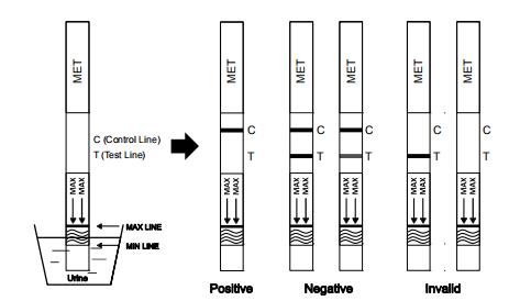 Accurate and High Sensitivity Methamphetamine (MET) One Step Drug Abuse Test Kit With CE And FDA
