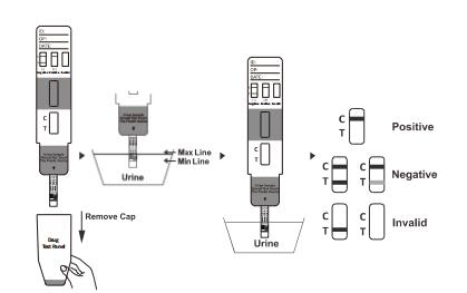 Accurate and High Sensitivity Methamphetamine (MET) One Step Drug Abuse Test Kit With CE And FDA