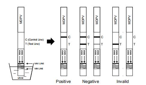 High Sensitivity Methylenedioxypyrovalerone (MDPV) Drug Abuse Test Kit Accurate
