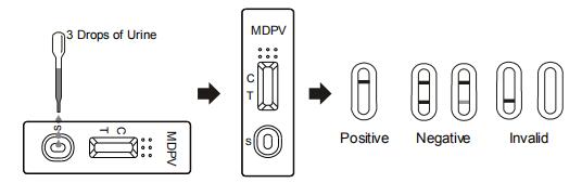 High Sensitivity Methylenedioxypyrovalerone (MDPV) Drug Abuse Test Kit Accurate