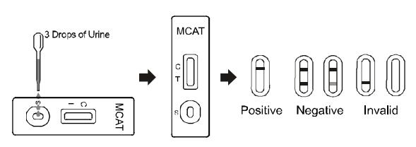 Durable Self used Drug Abuse Test Kit MCAT Rapid Test Panel / Urine , CE Approval