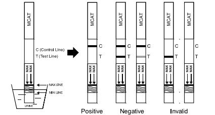 Durable Self used Drug Abuse Test Kit MCAT Rapid Test Panel / Urine , CE Approval