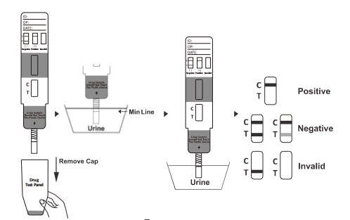 One Step Ease To Use Lysergic Acid Diethylamide LSD RapidDiagnostic Cassette/Strip/Panel Test Kits With CE