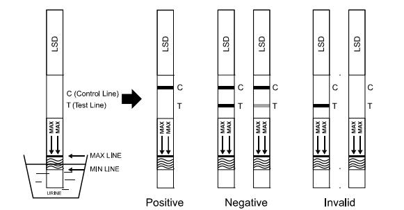 One Step Ease To Use Lysergic Acid Diethylamide LSD RapidDiagnostic Cassette/Strip/Panel Test Kits With CE