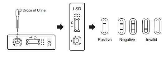 One Step Ease To Use Lysergic Acid Diethylamide LSD RapidDiagnostic Cassette/Strip/Panel Test Kits With CE