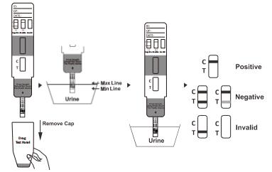 High Quality Accurate Ketamine Drug Abuse One StepTesting Diagnostic Kits in Human Urine With CE