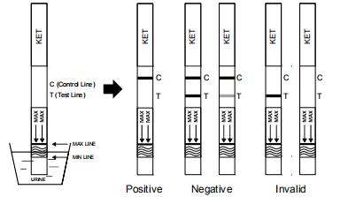 High Quality Accurate Ketamine Drug Abuse One StepTesting Diagnostic Kits in Human Urine With CE