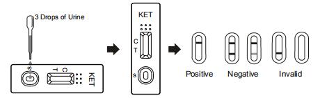 High Quality Accurate Ketamine Drug Abuse One StepTesting Diagnostic Kits in Human Urine With CE