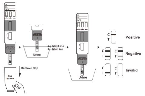 Rapid test for the qualitative detection of Ethylenediamine-dimethylphosphinic acid EDDP in human urine