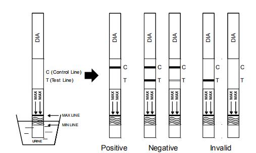 Fast Reading Rdt Kit For Qualitative Detection Of Diazepam DIA In Human Urine