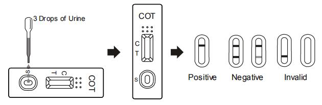 Cotinine Rapid Diagnostic Dipstick,Cassette,PaneTest Kits , Nicotine Metabolite Qualitative Detection With CE certified
