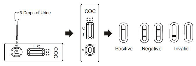High Quality COC Cocaine Drug Abuse Cassette/Dipstick/Panel Test Kits Urine With CE And FDA