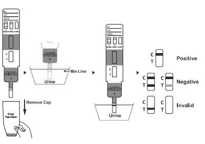 High Quality COC Cocaine Drug Abuse Cassette/Dipstick/Panel Test Kits Urine With CE And FDA