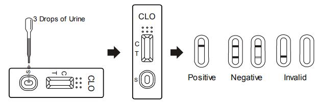 Accurate Clonazepam CLO Drug Abuse Test Kit Urine With CE And FDA Passed
