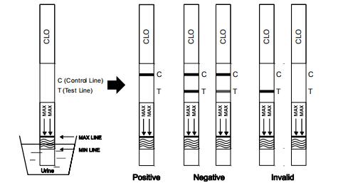 Accurate Clonazepam CLO Drug Abuse Test Kit Urine With CE And FDA Passed