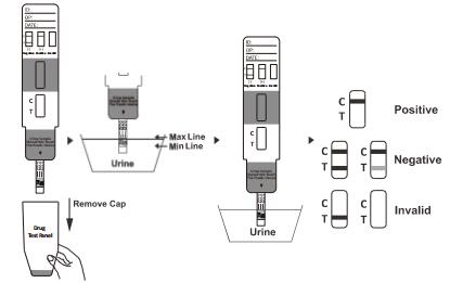 Accurate Benzodiazepines (BZO) urine drug test In Urine