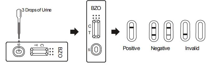 Accurate Benzodiazepines (BZO) urine drug test In Urine